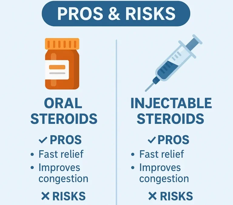 Injectable vs Oral Steroids | Differences, Benefits & Compound Guide